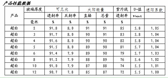 超白玻璃